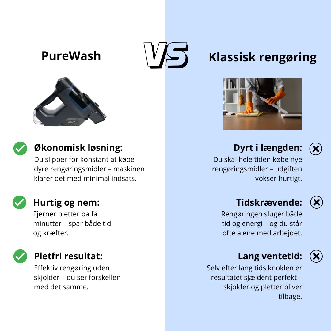PureWash - Pletfjerner